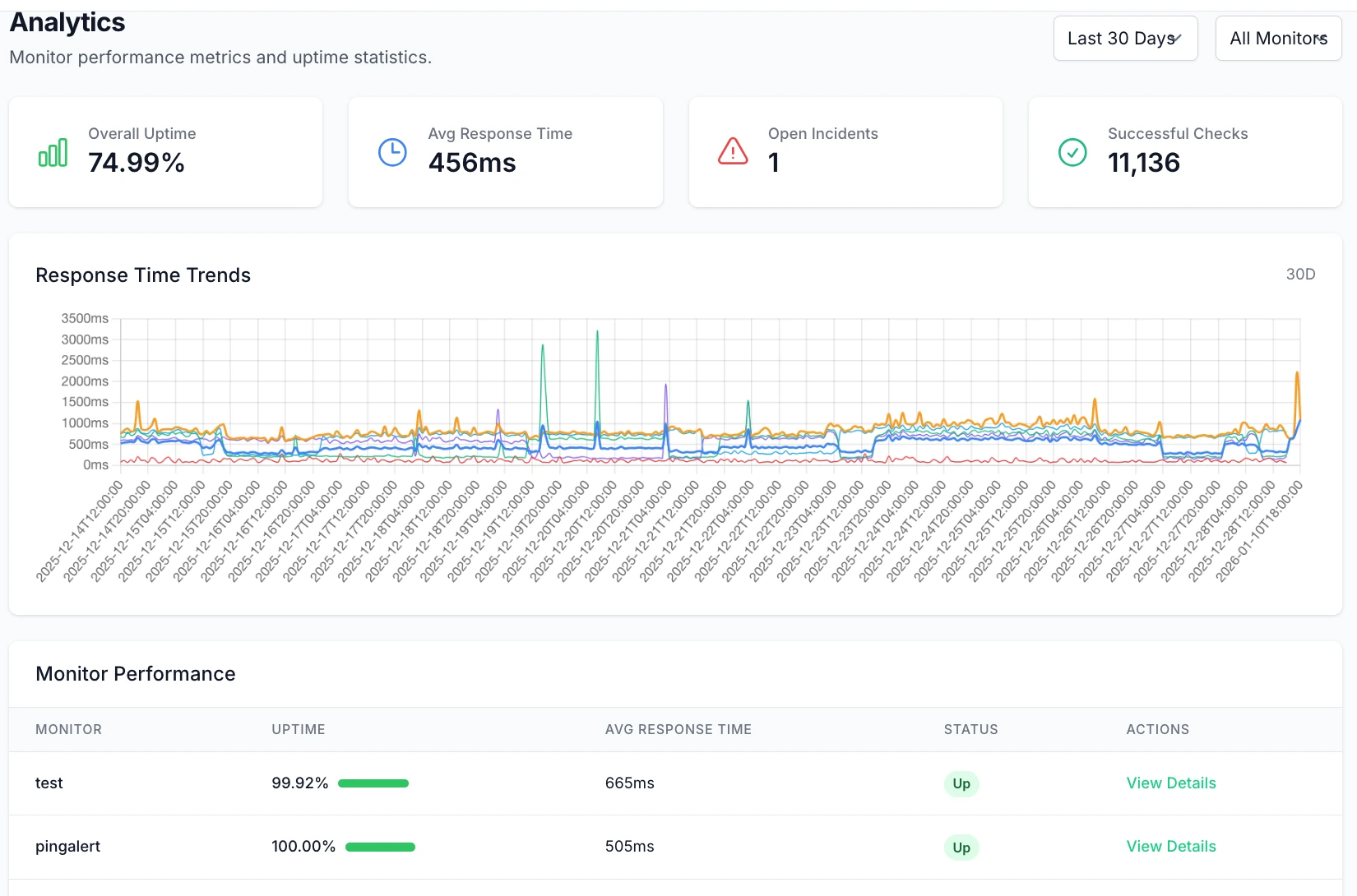 Global Website Uptime Monitoring with PingAlert – Fast, Reliable, and Noise-Free